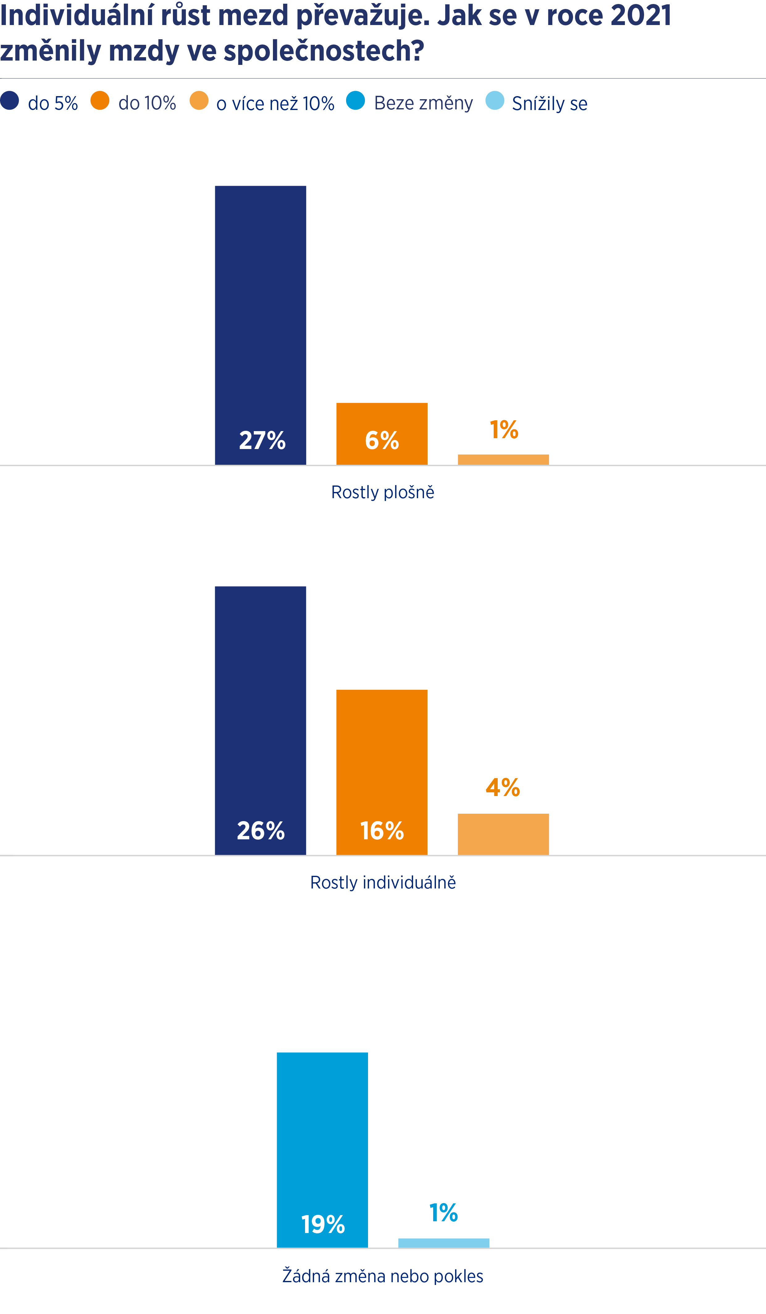 Recruiting Trends Chart